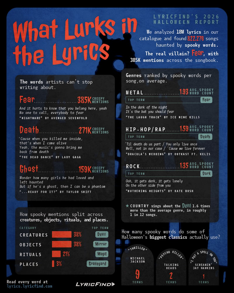 Infographic_Halloween-2026